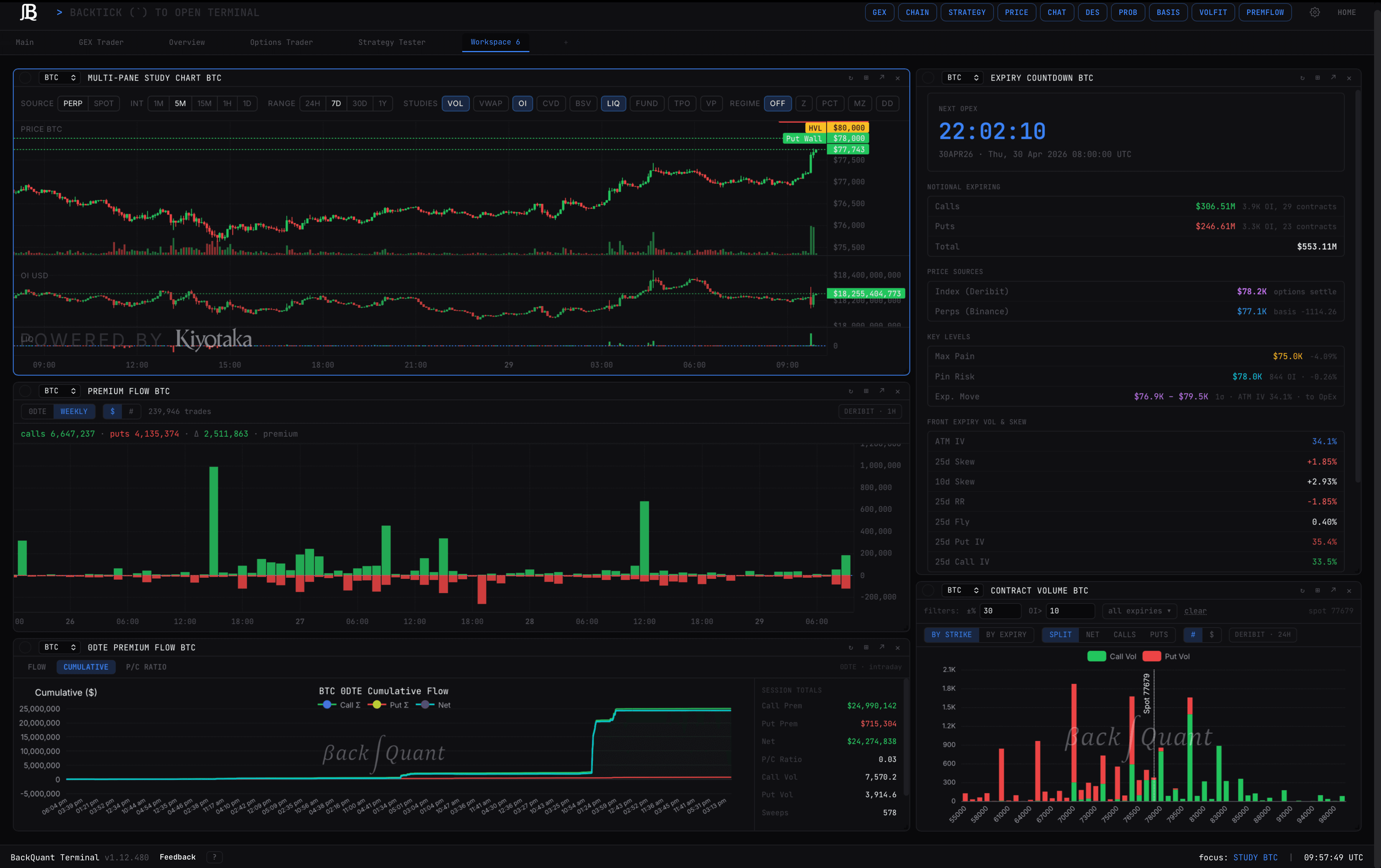 BackQuant no-code modelling and strategy builder