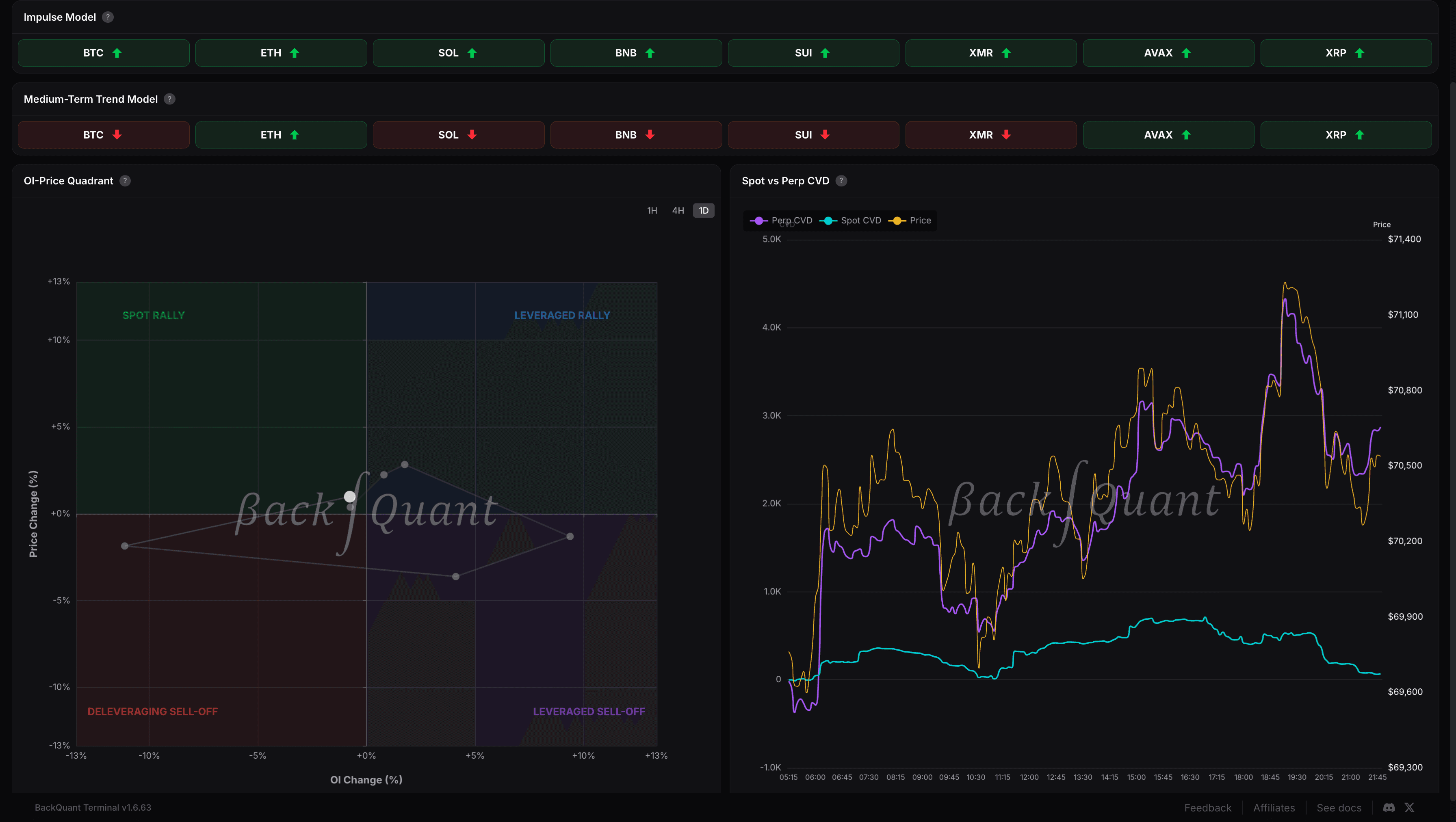 Trend & Perpetuals Analytics