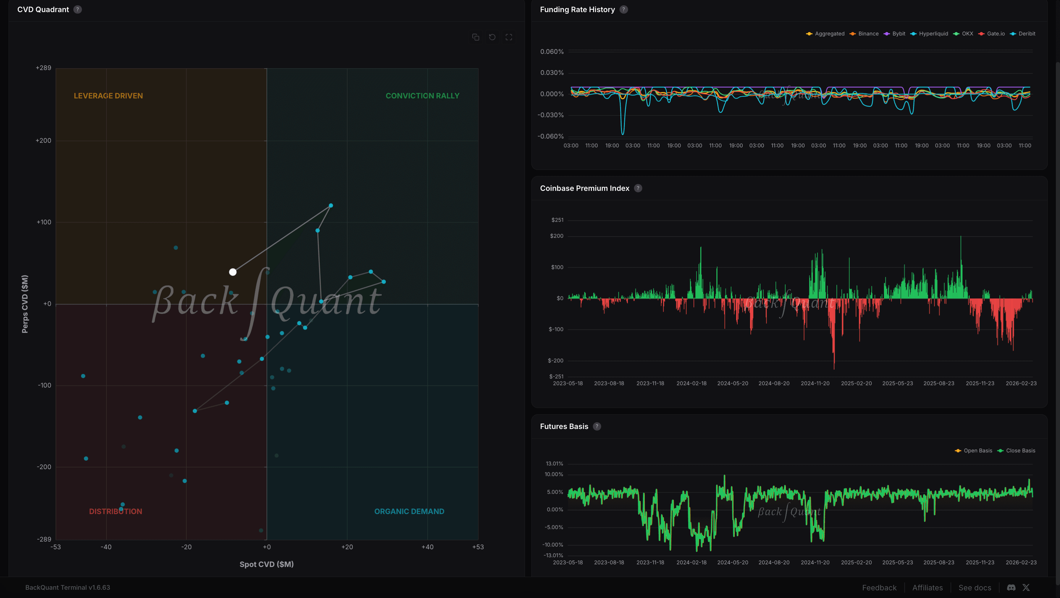 Trend & Perpetuals Analytics