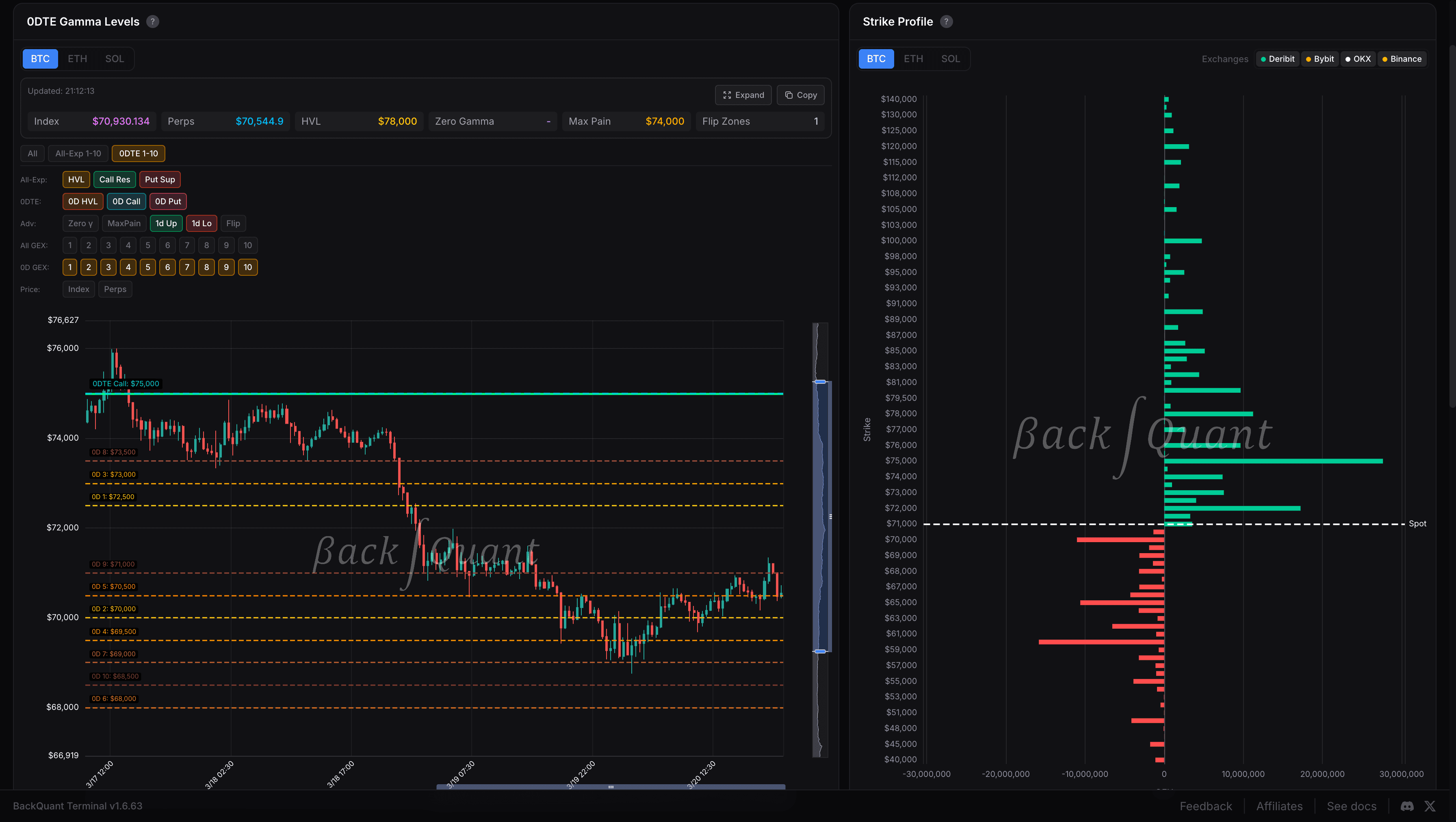 GEX & Options Analytics