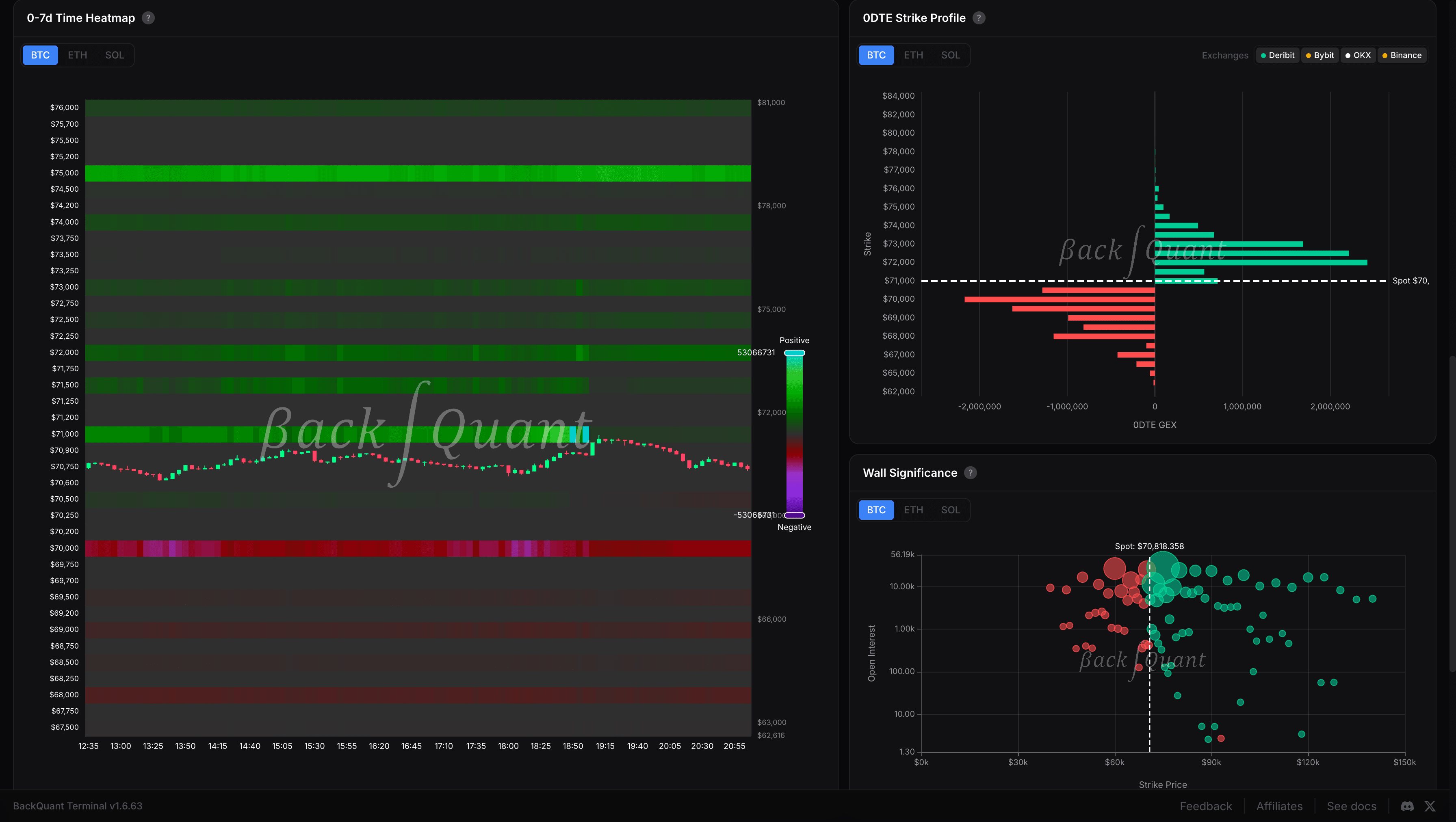 GEX & Options Analytics