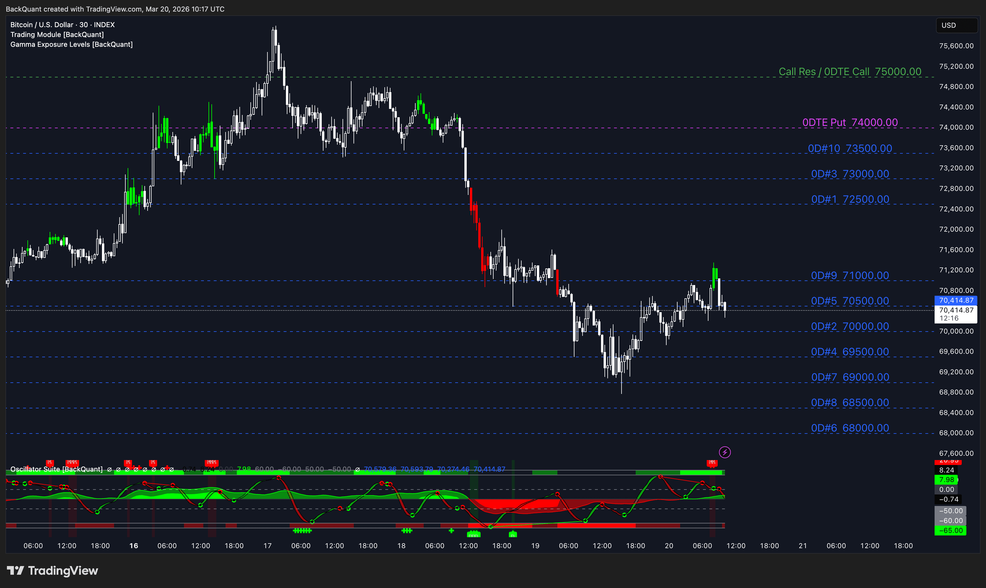GEX & Options Analytics
