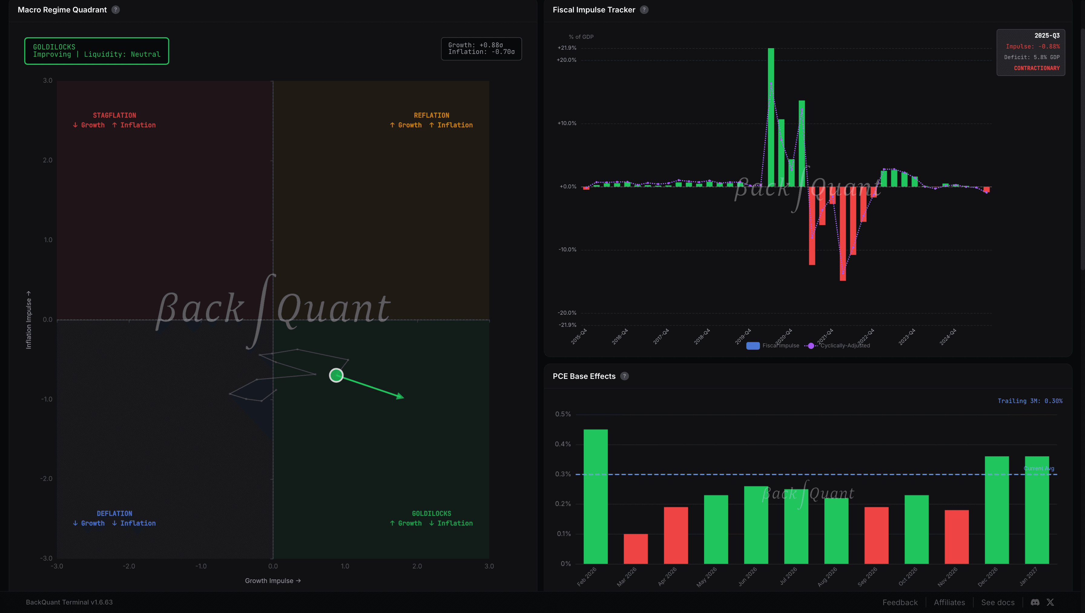 Macro & Equities Analytics