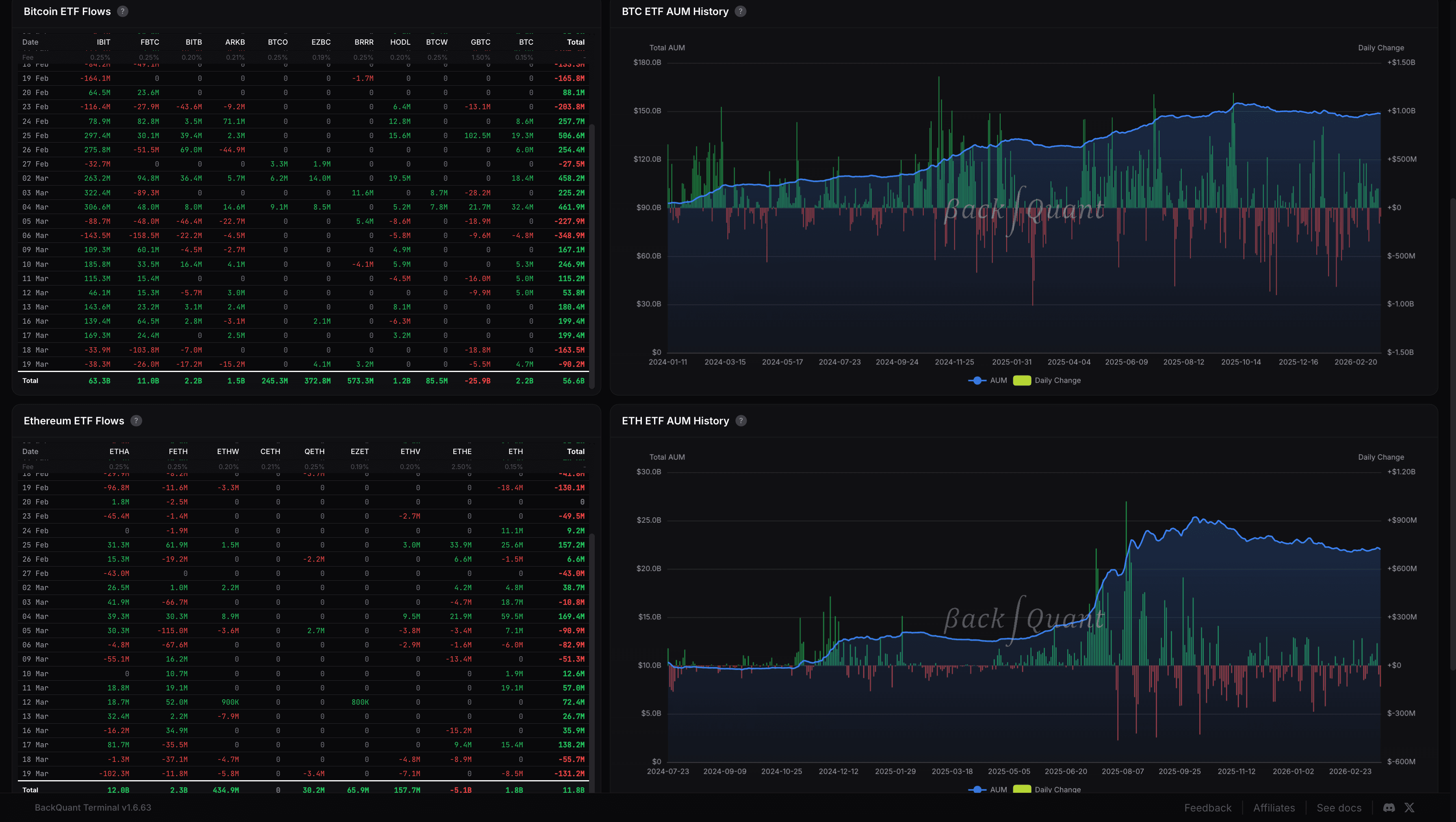 Macro & Equities Analytics