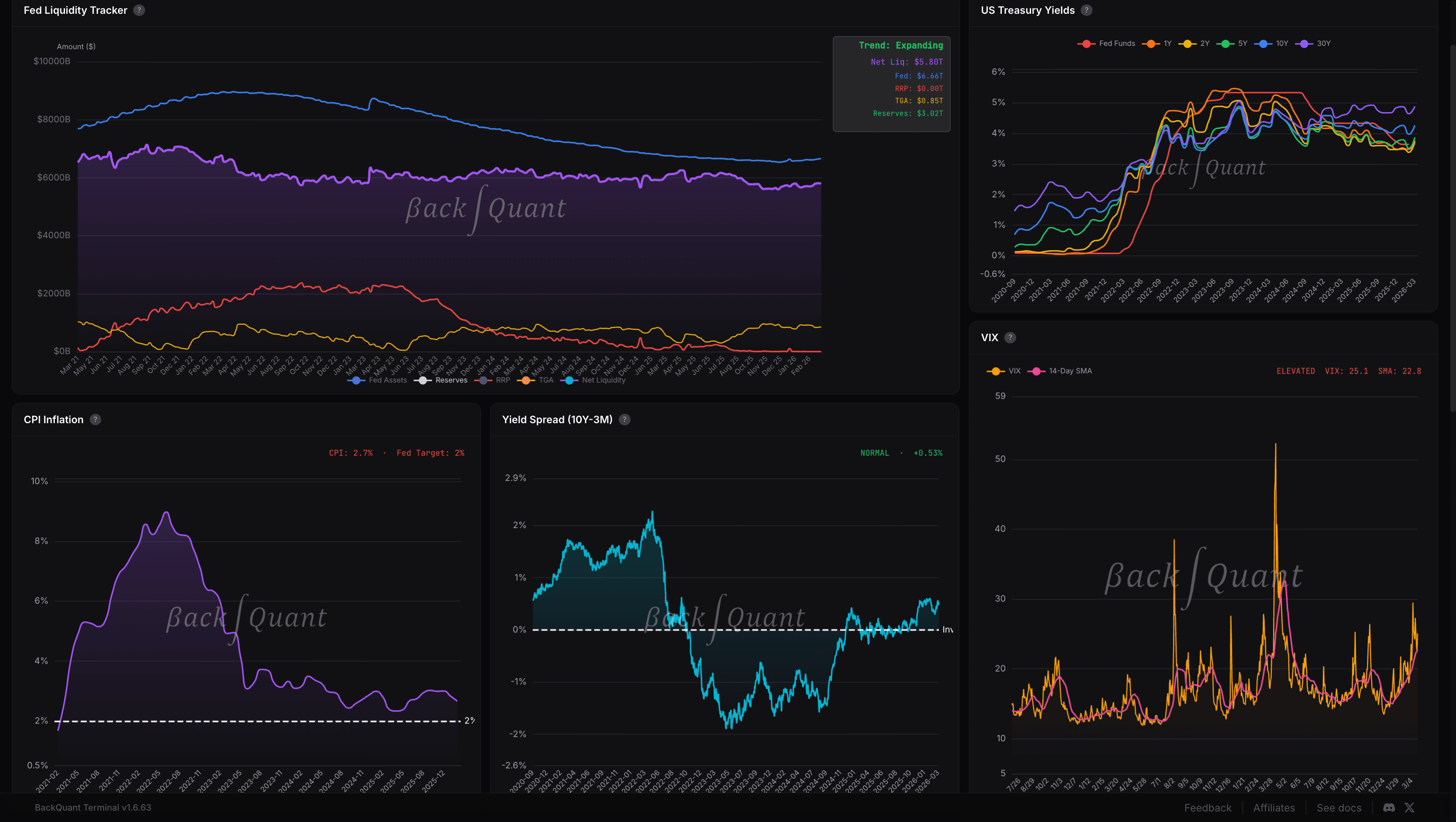 Macro & Equities Analytics