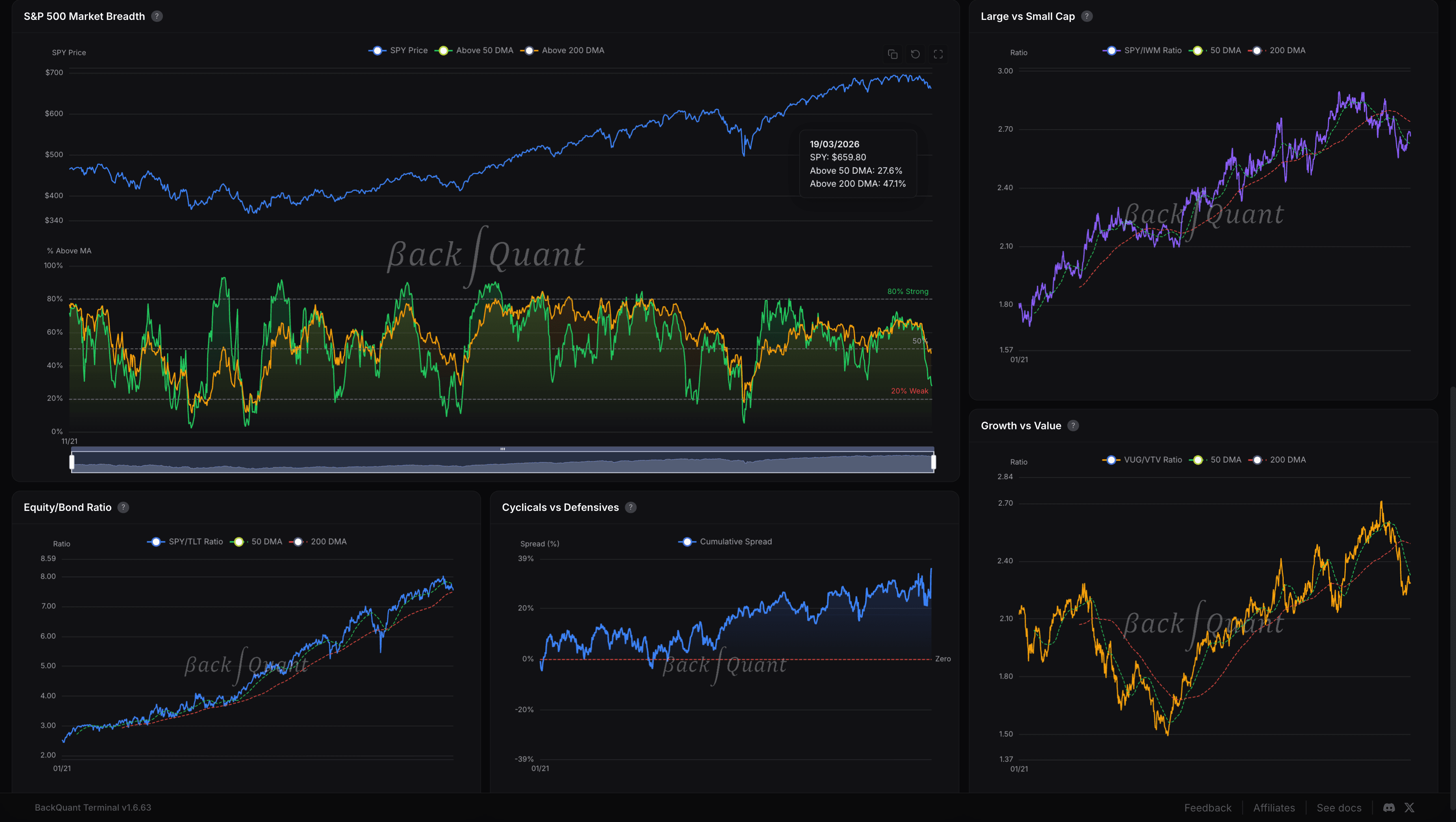 Macro & Equities Analytics