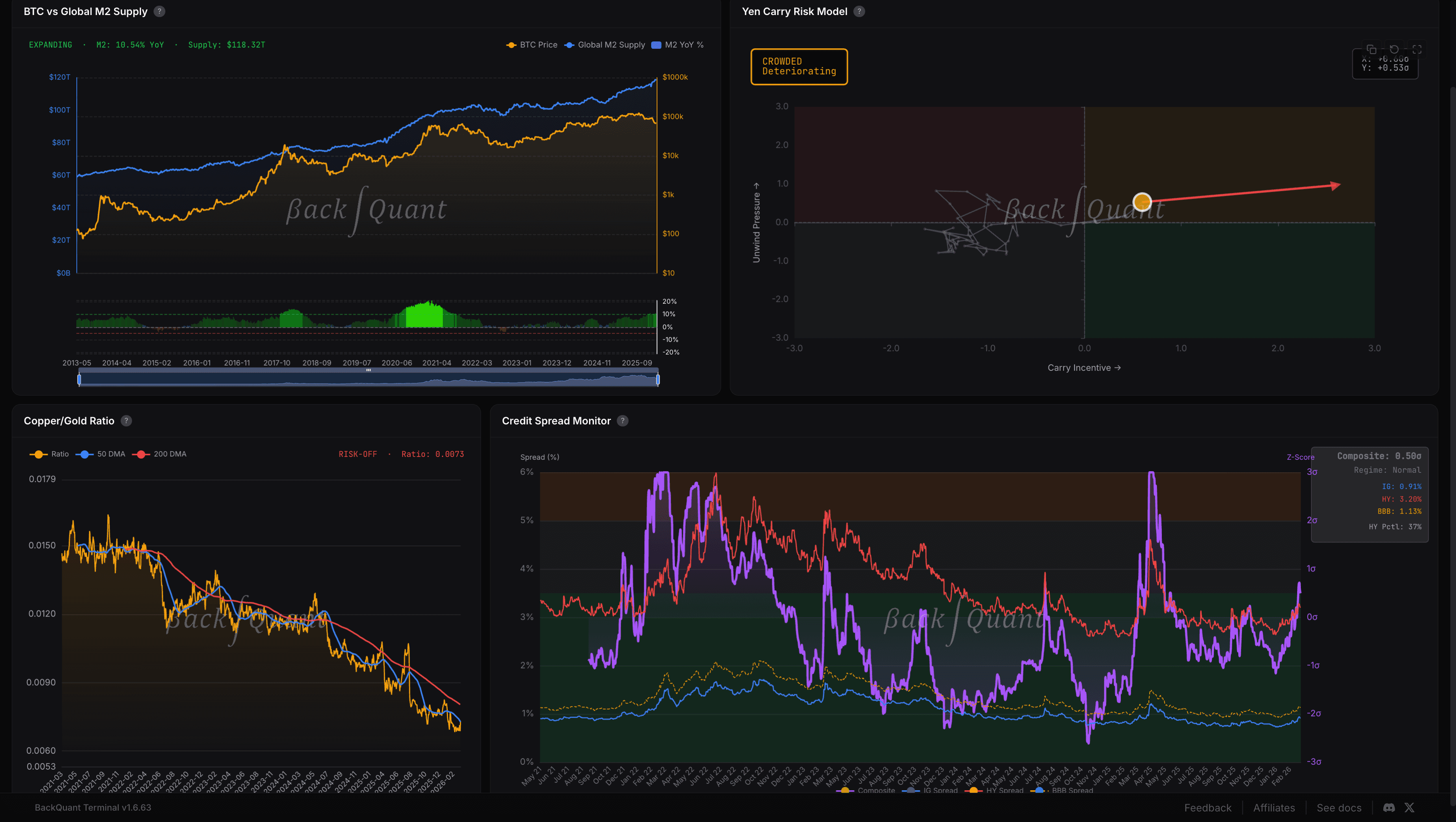 Macro & Equities Analytics
