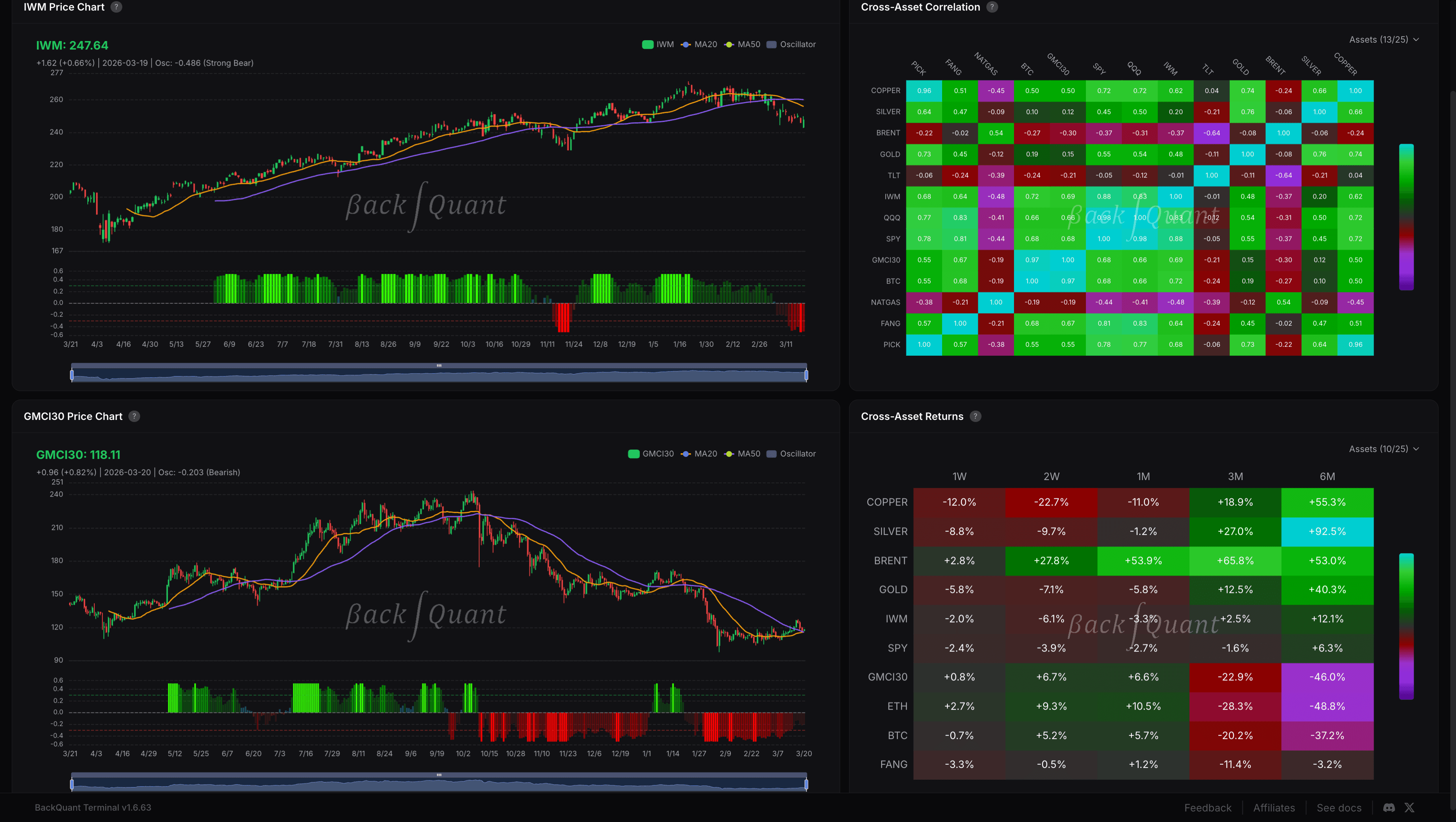 Cross-Asset Markets Overview