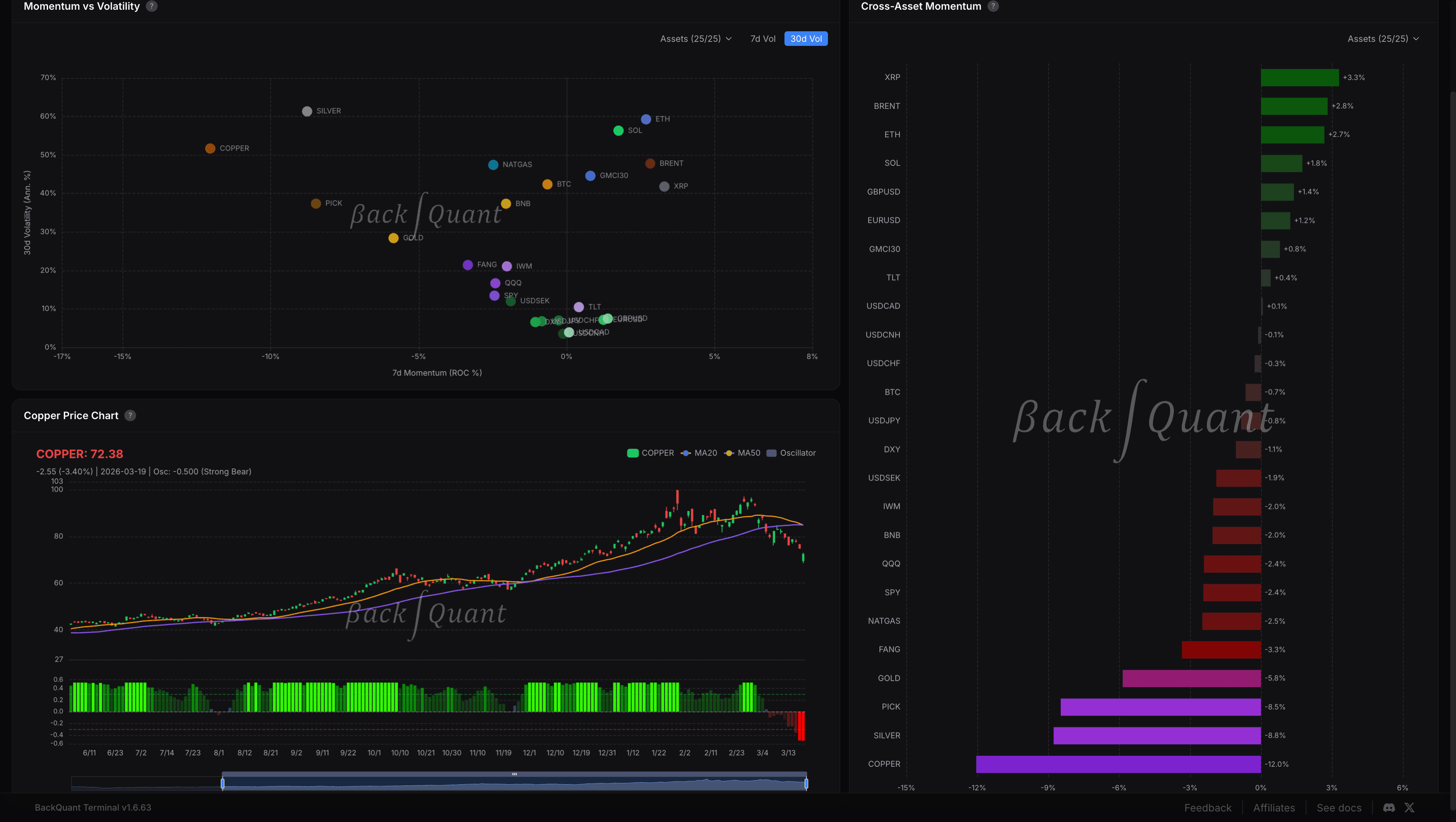 Cross-Asset Markets Overview