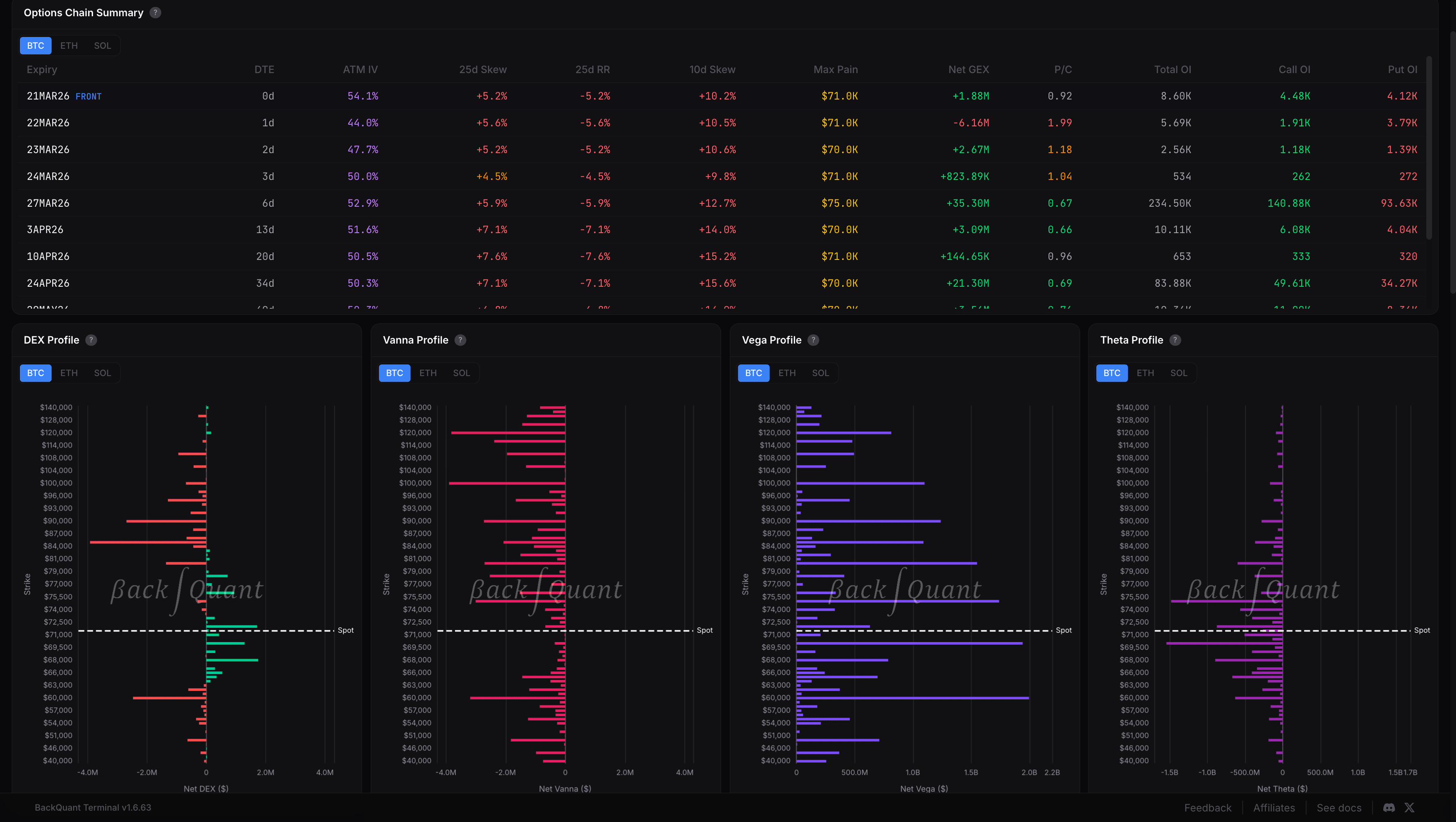Options Probability & Analytics