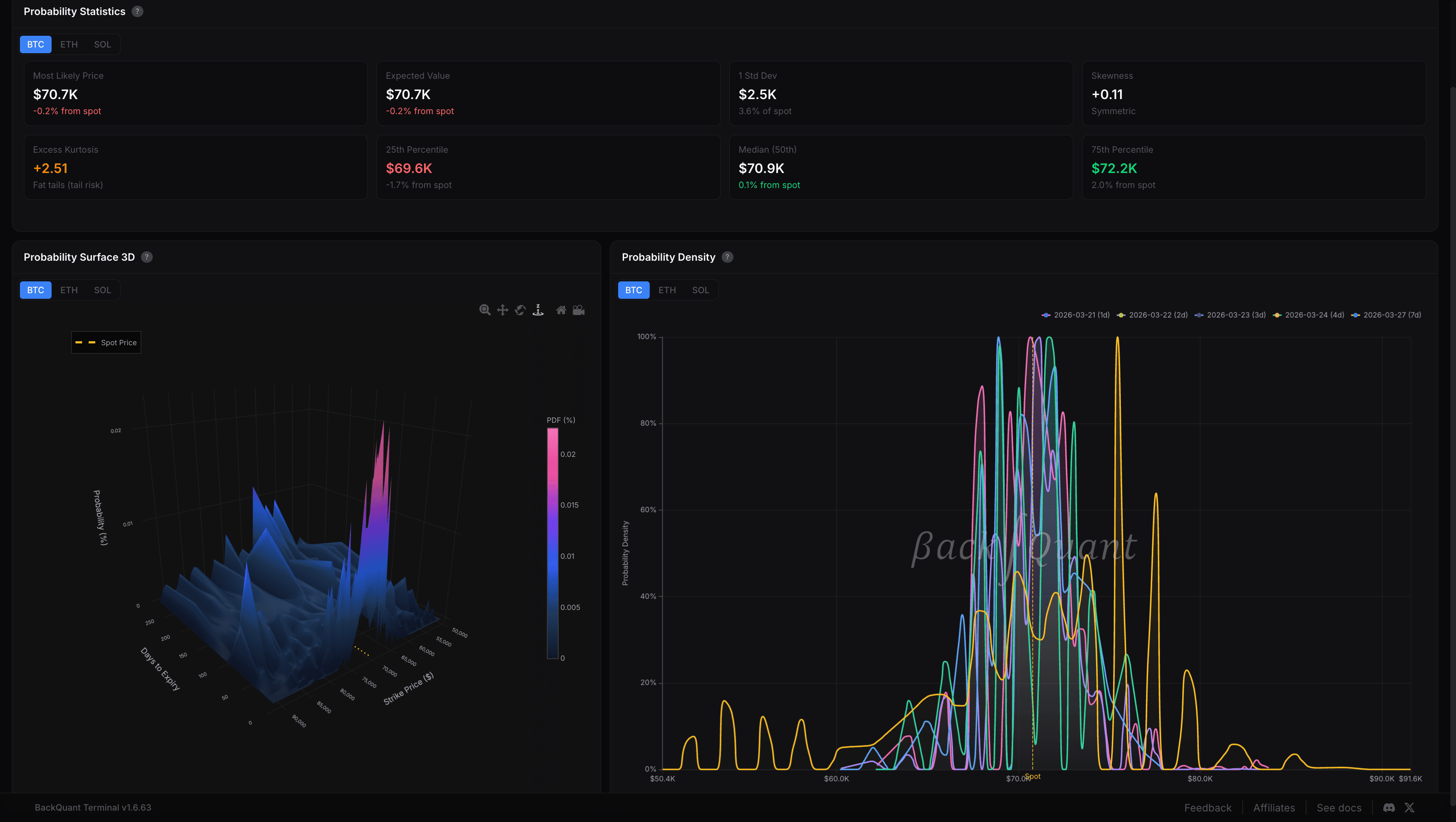 Options Probability & Analytics