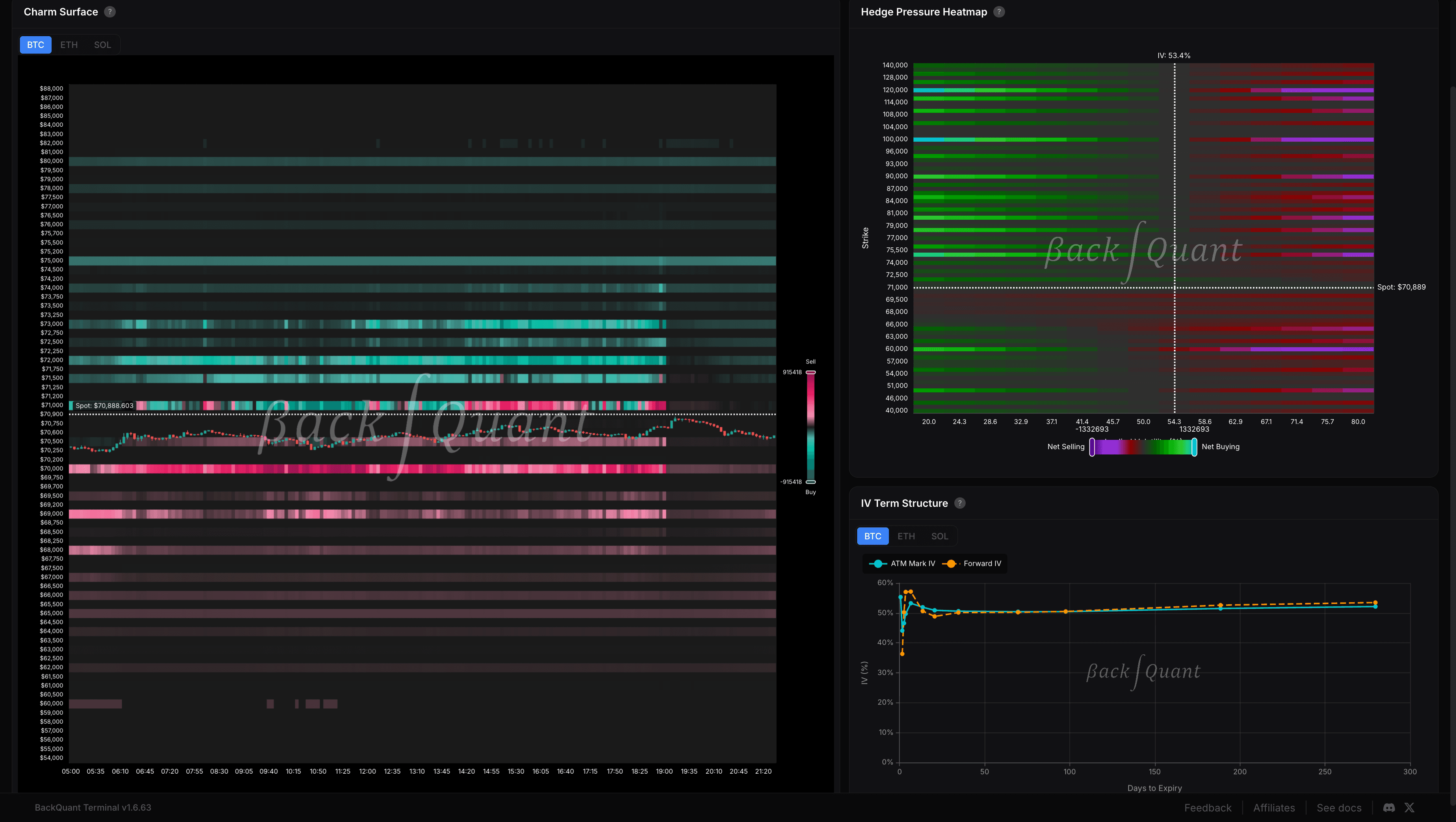 Options Probability & Analytics