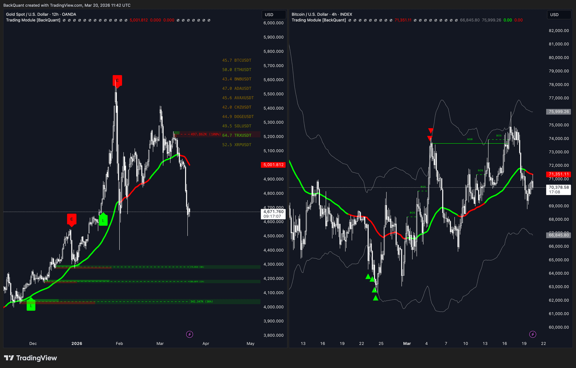 Trading Module