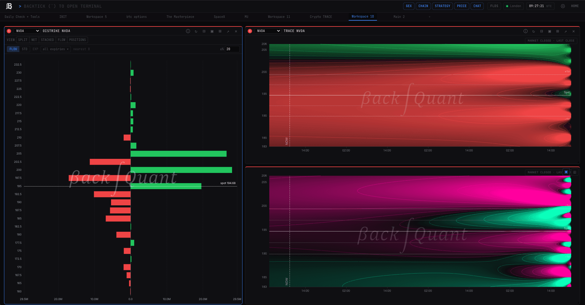 NVDA gamma exposure on a live BackQuant chart
