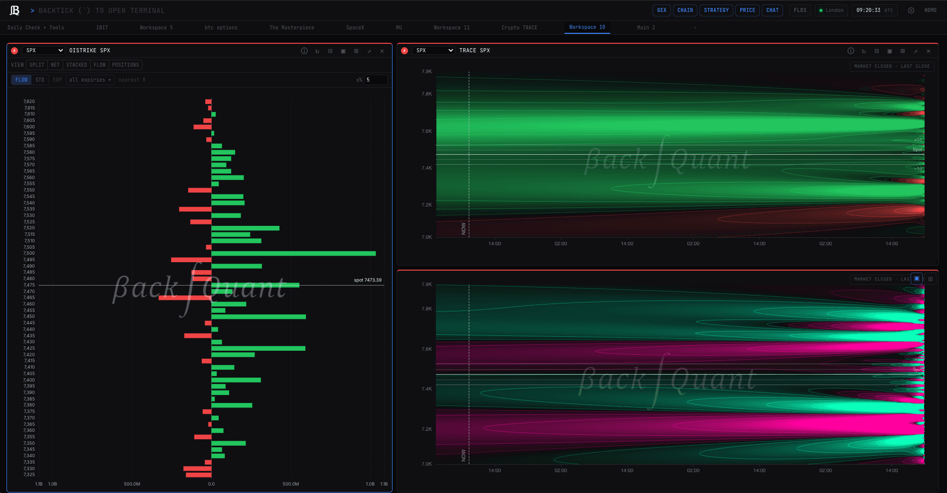Live BackQuant GEX view showing SPX gamma exposure walls, zero-gamma flip, and dealer positioning