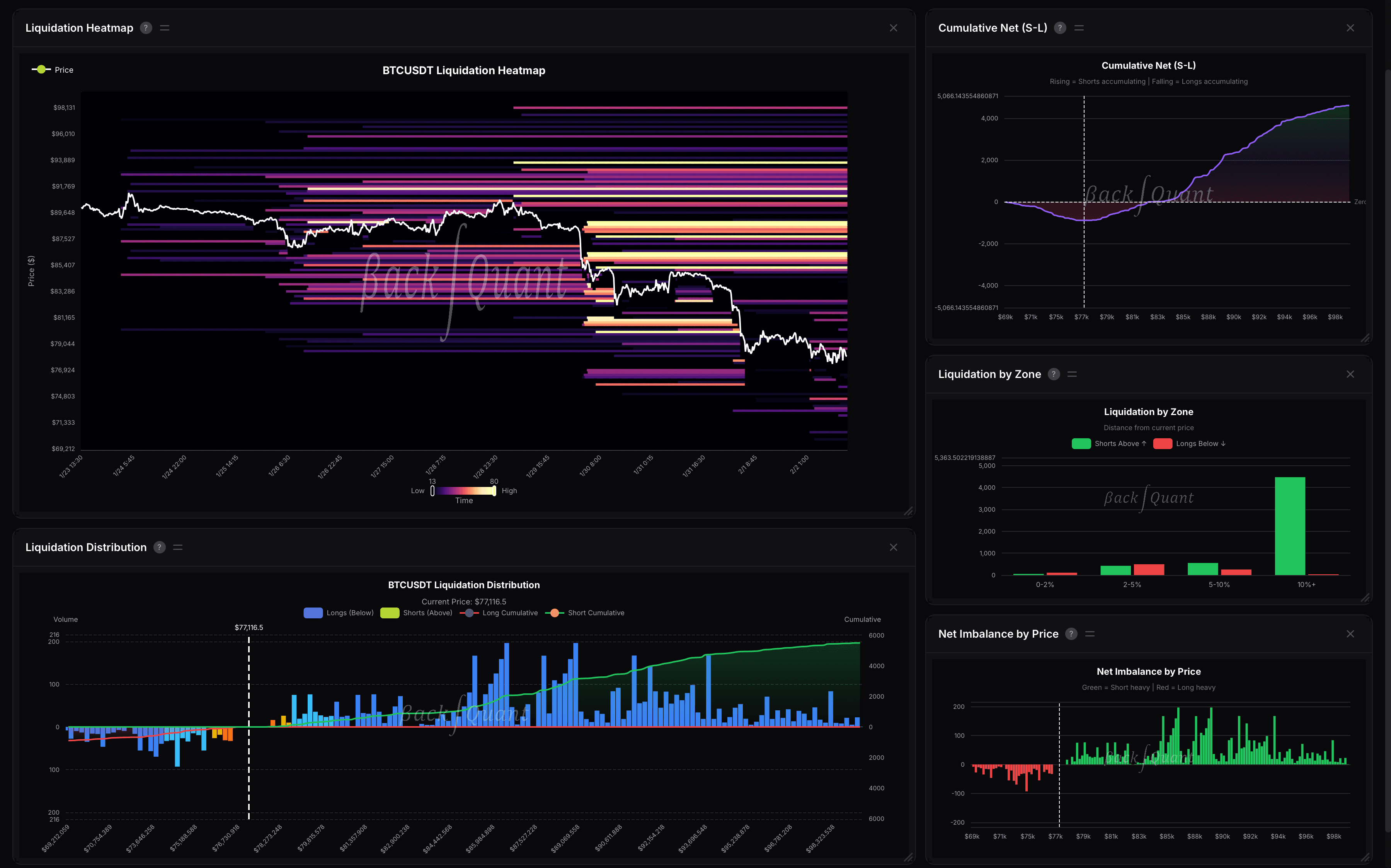 Liquidation Heatmaps & Derivatives