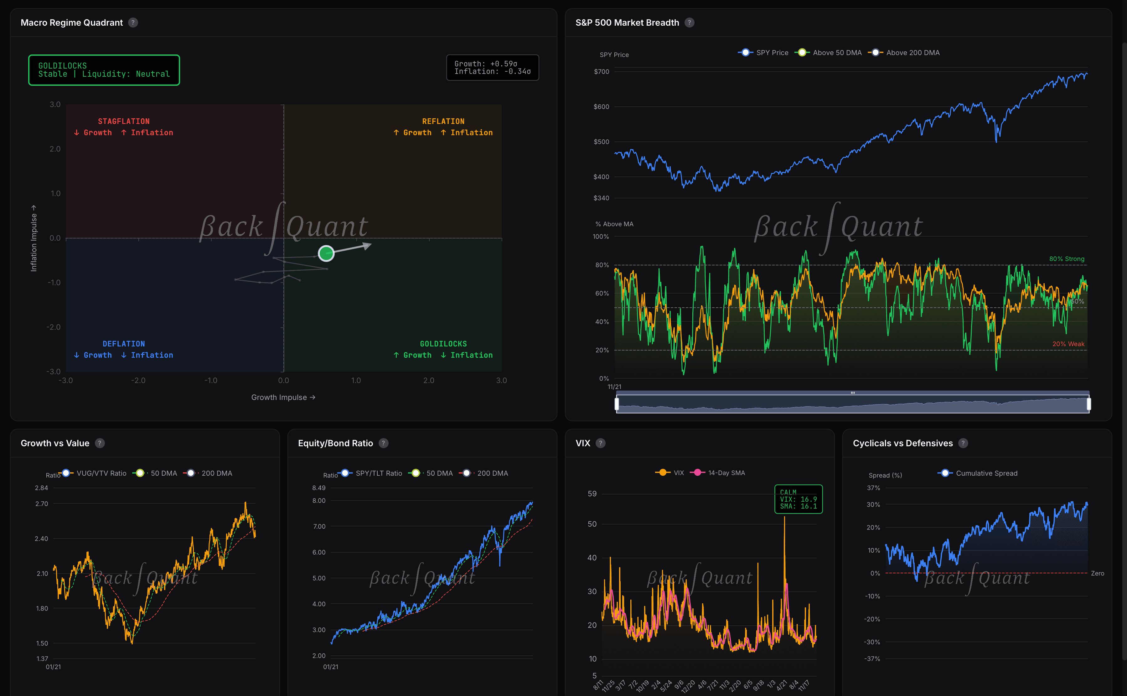 Macro and Equities