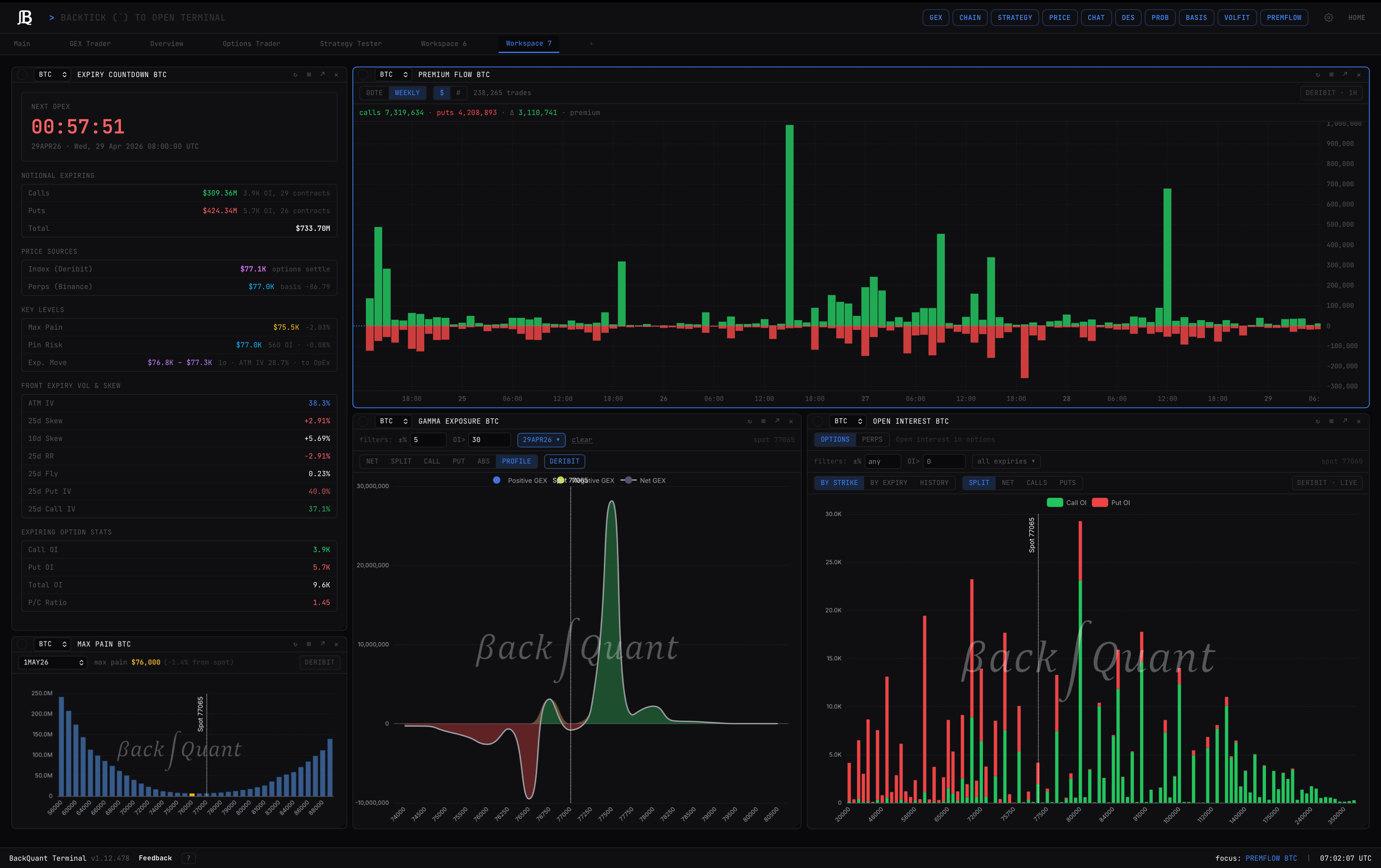 Options flow: signed premium, whale prints and flow by strike