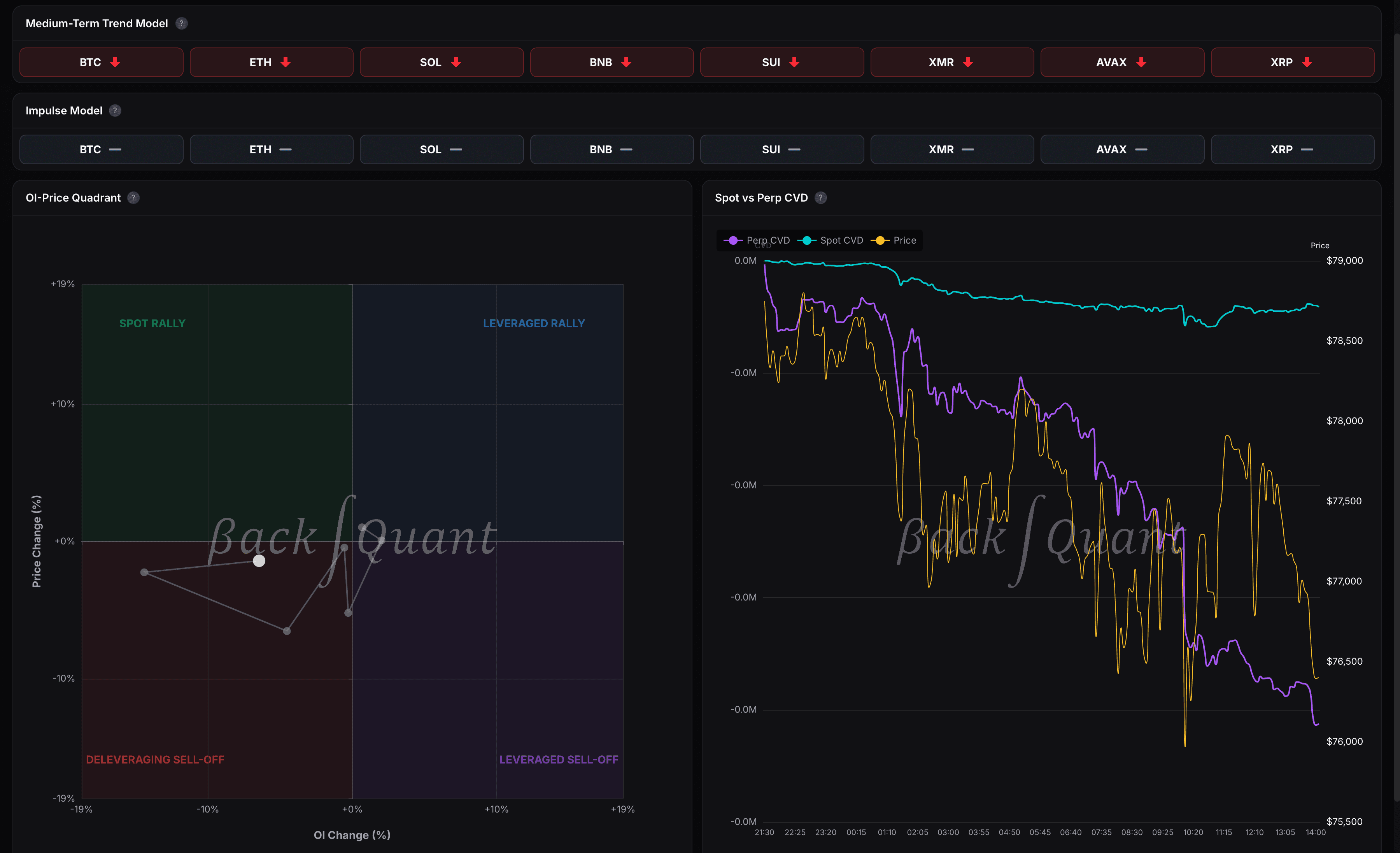 Trend and Perpetuals
