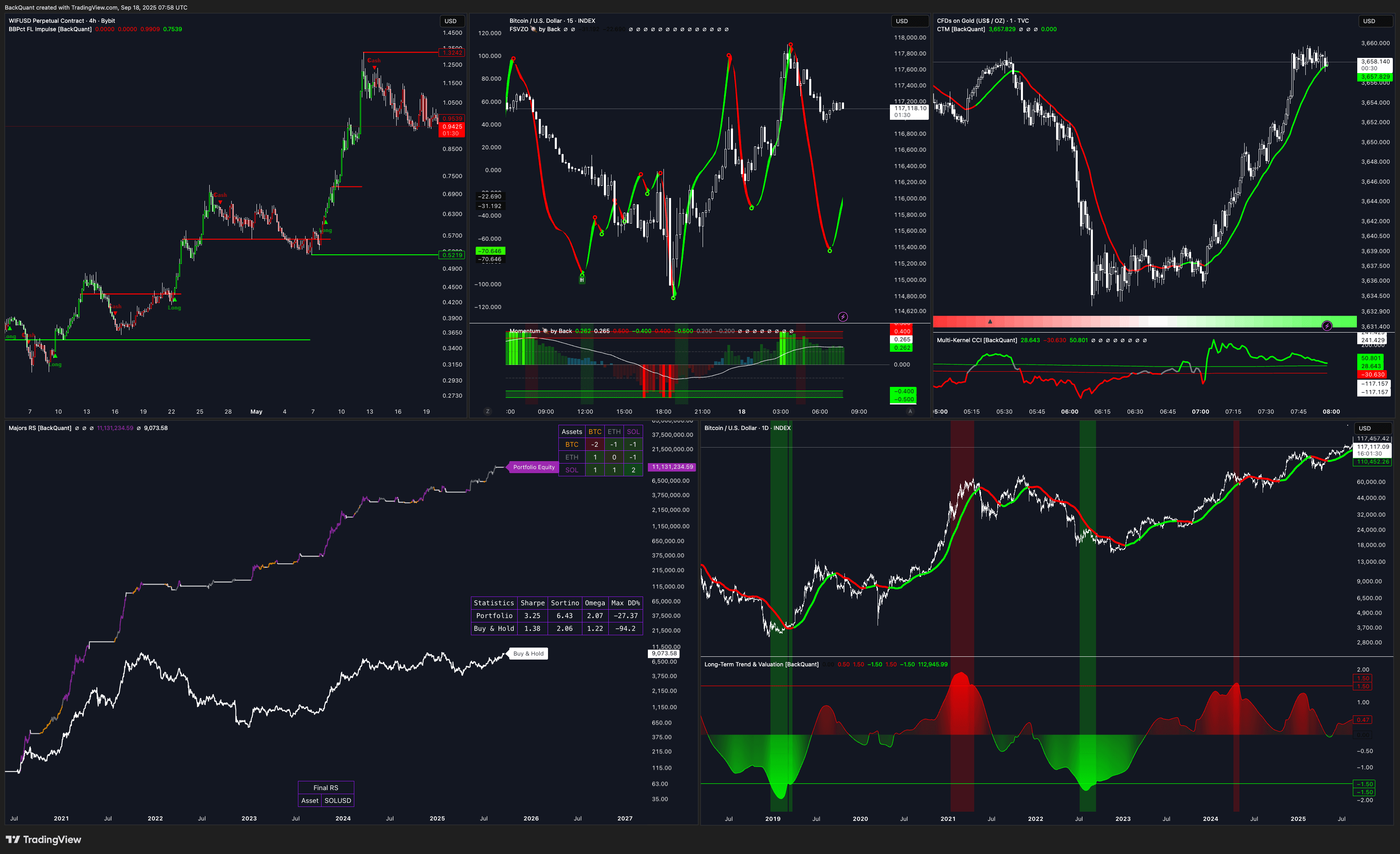 Advanced Chart Analysis