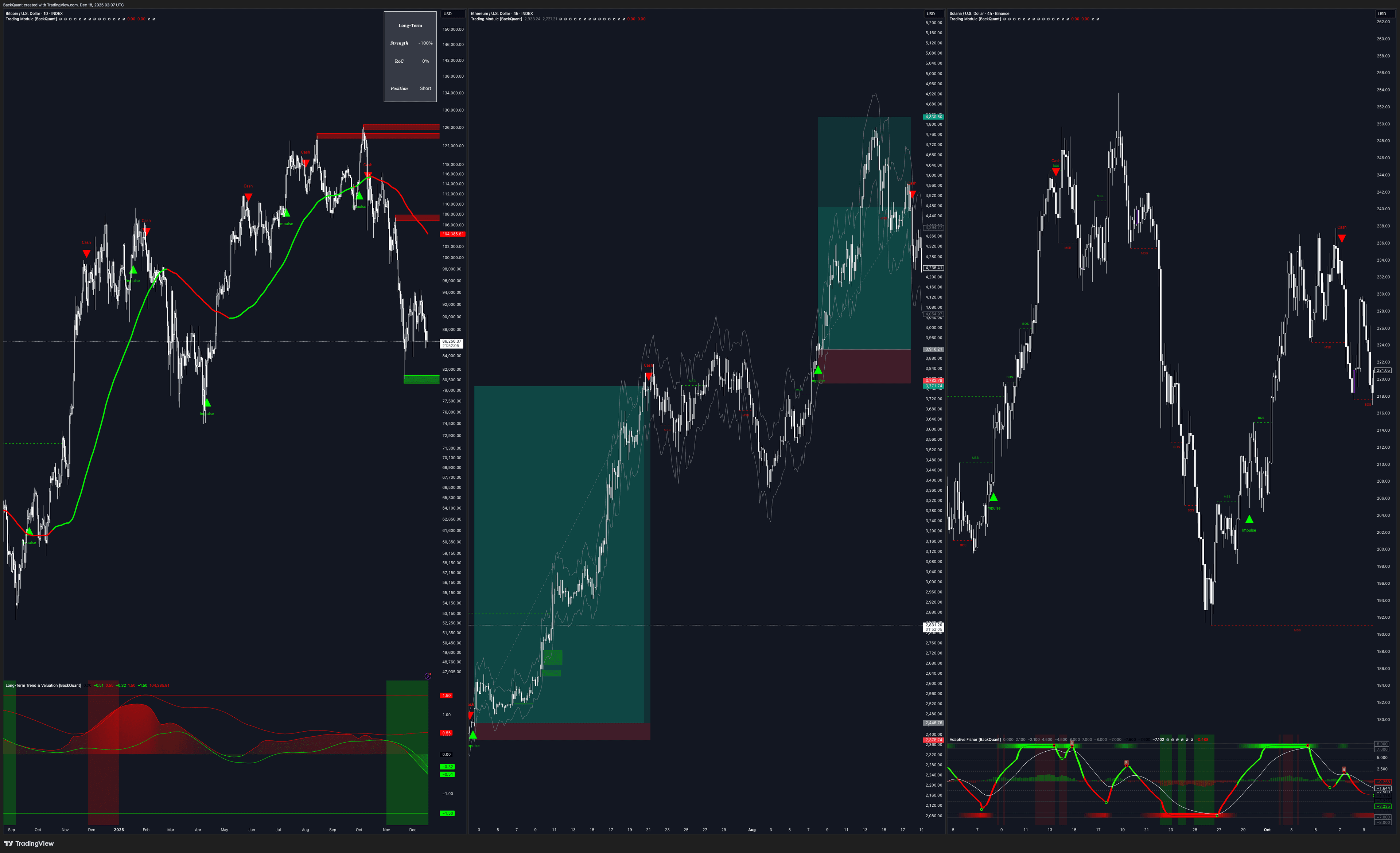 Market Analysis Tools