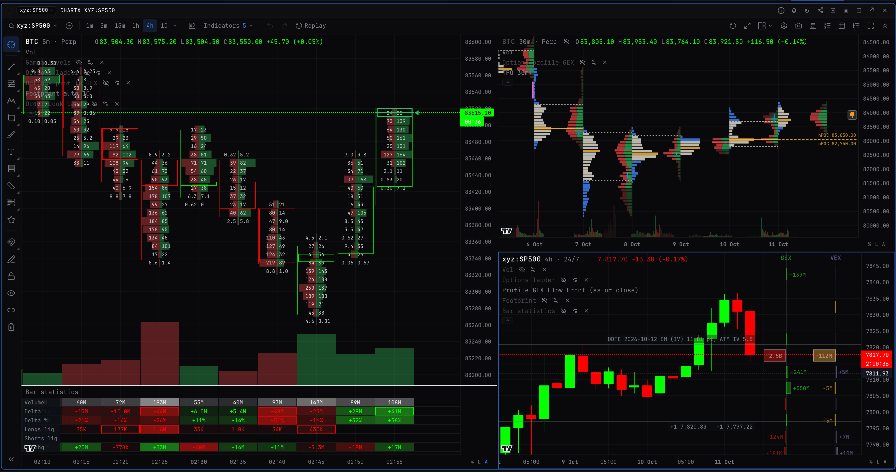 BackQuant chart: aggregated footprint, TPO profile and SPX levels on price