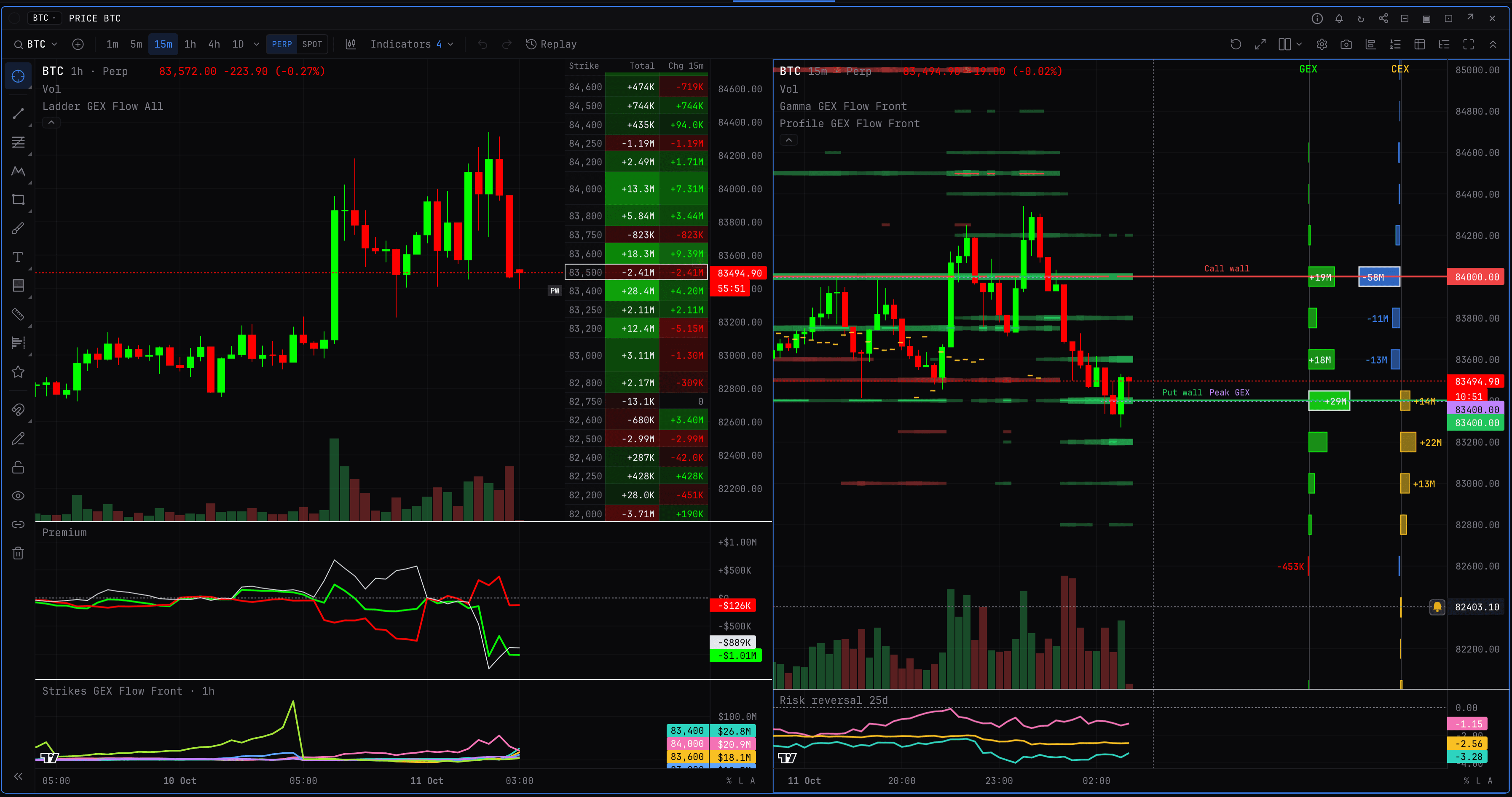 GEX levels overlaid on a BackQuant chart