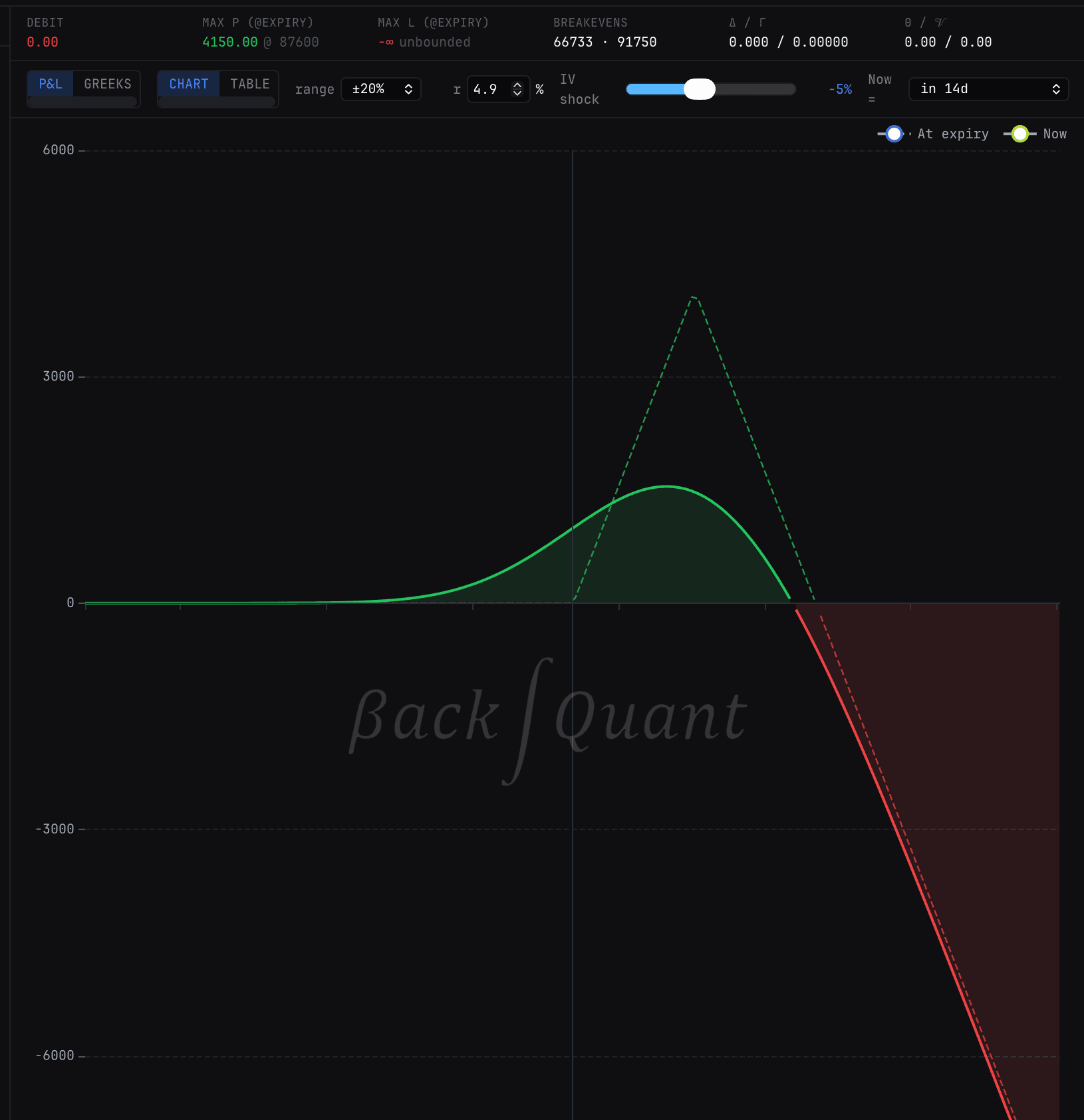 BackQuant flow and positioning dashboard