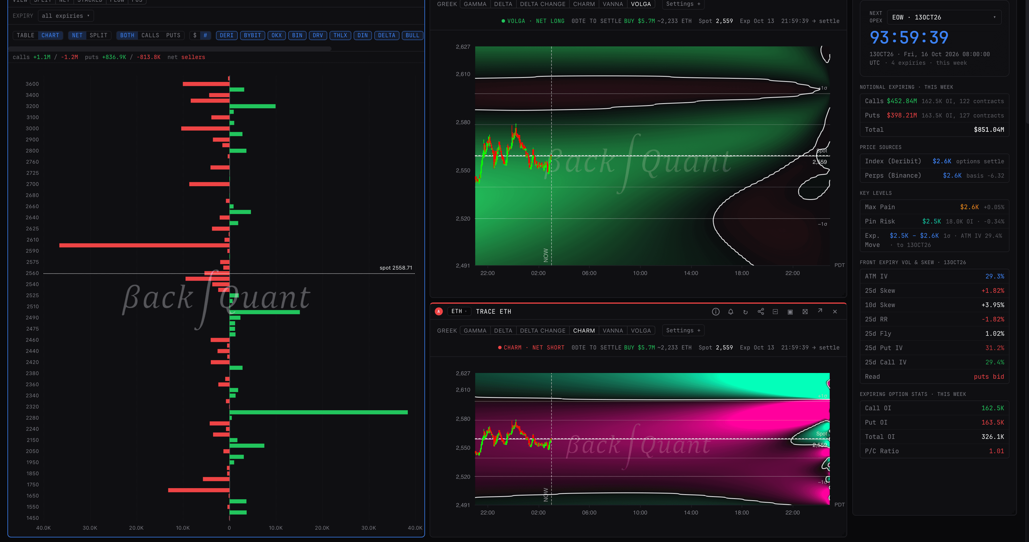 BackQuant no-code modelling and strategy builder