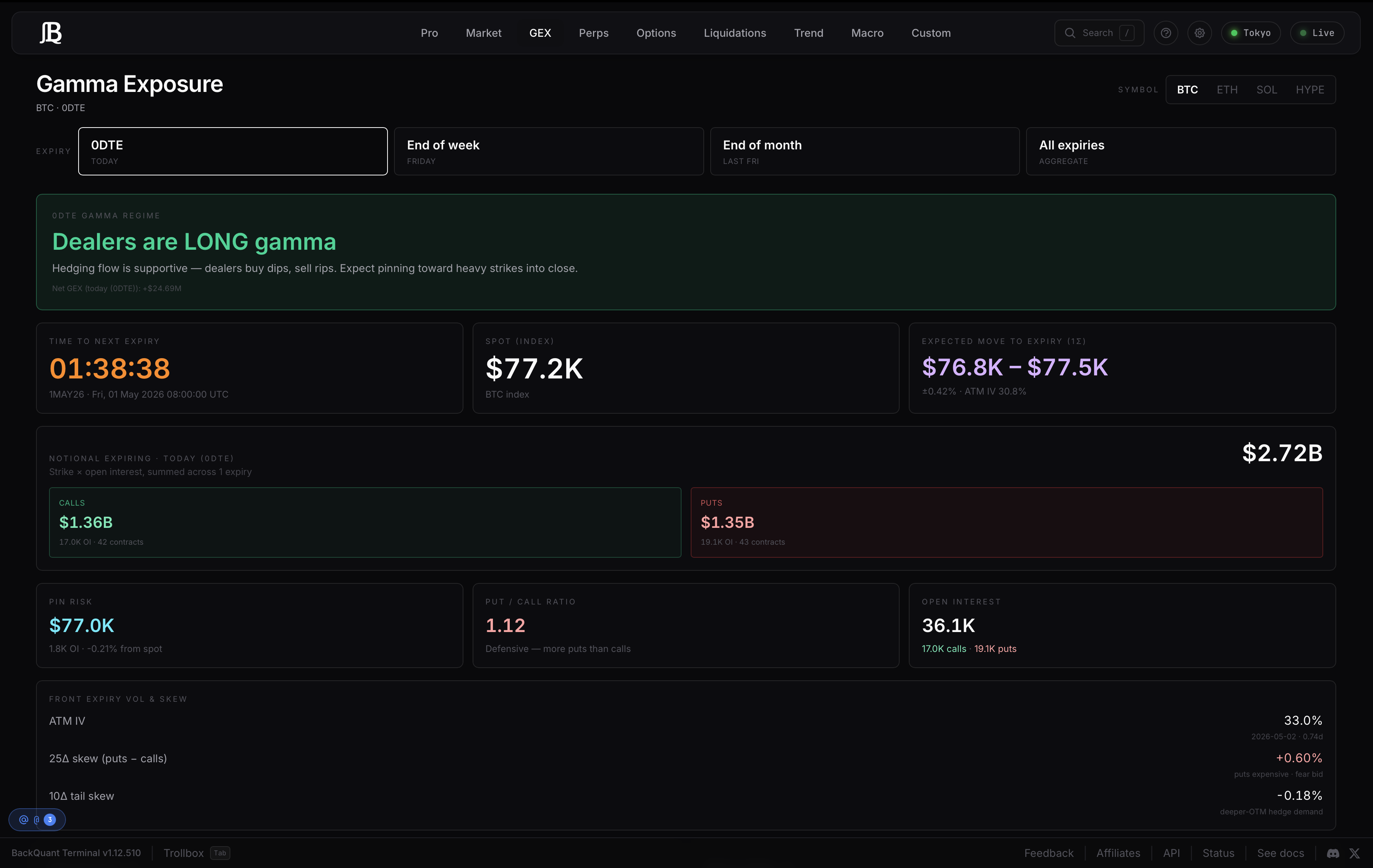 BackQuant simple GEX summary view
