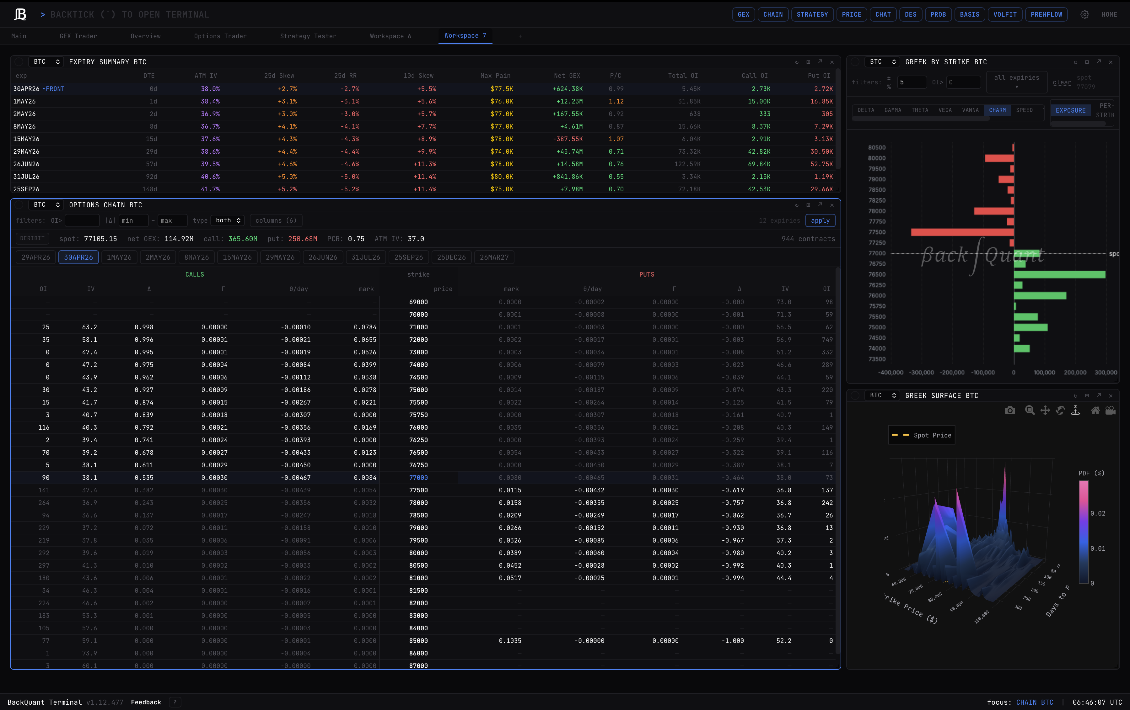Options analytics