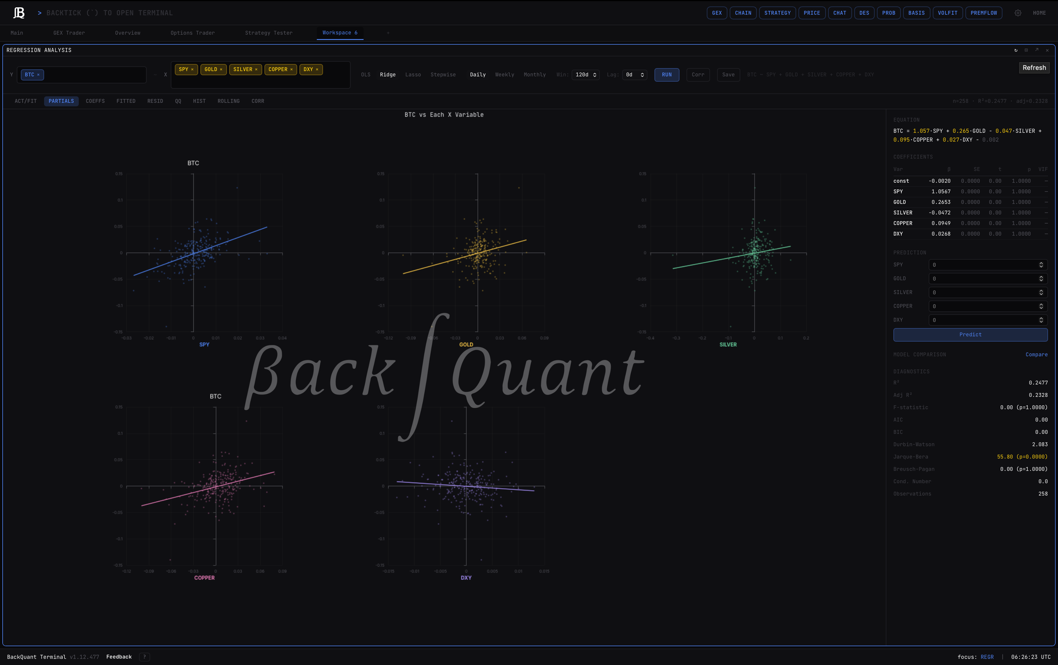 Quant models