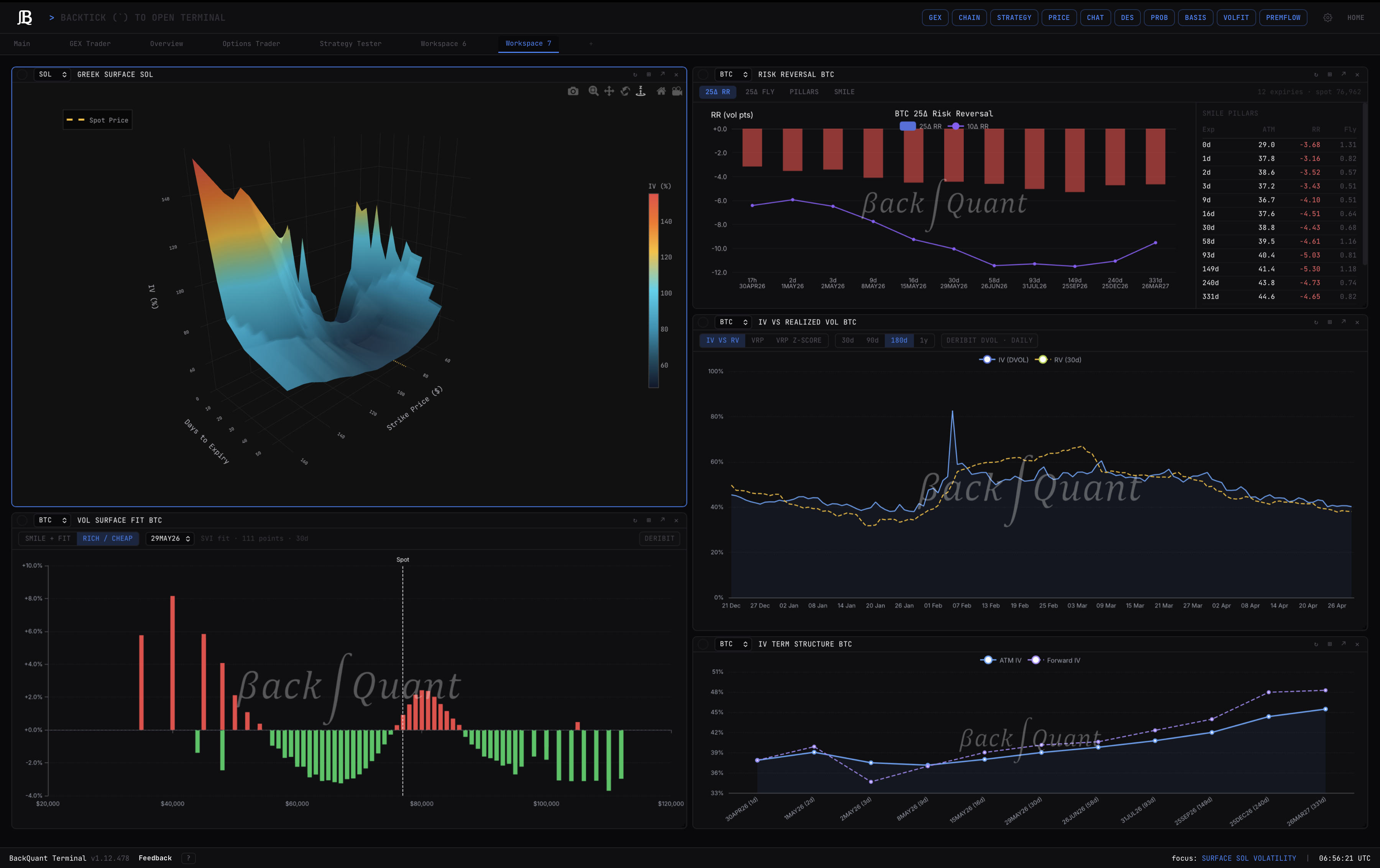 Volatility tools
